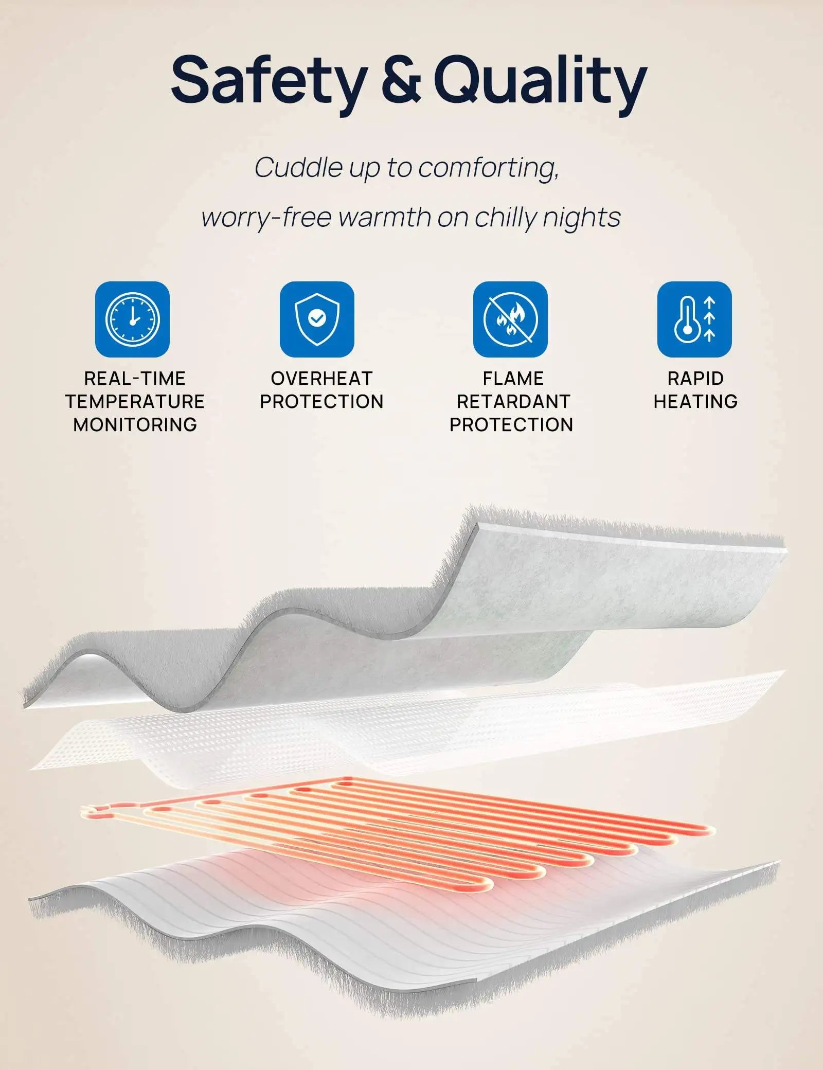 Heated Wearable USB Travel Blanket